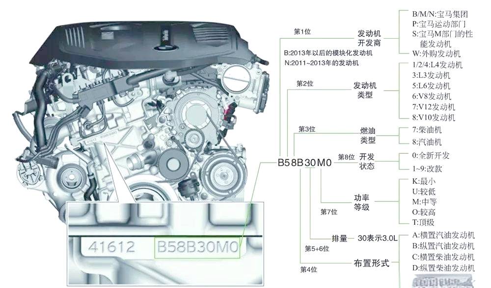 宝马B58发动机解析:技术与性能的全面突破-图片1