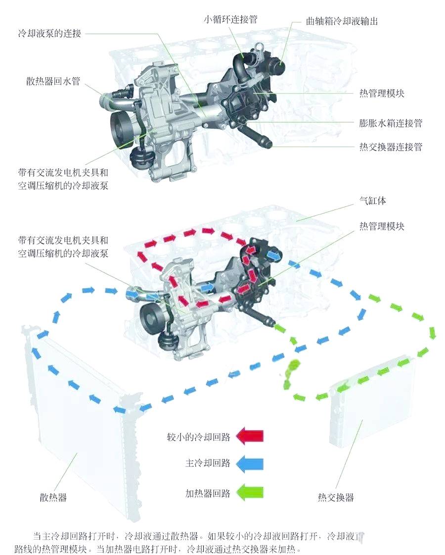 宝马B58发动机解析:技术与性能的全面突破-图片4