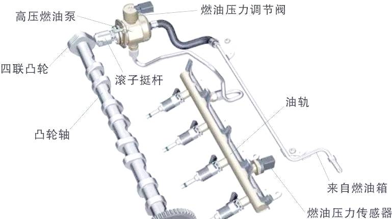 宝马B58发动机解析:技术与性能的全面突破-图片5