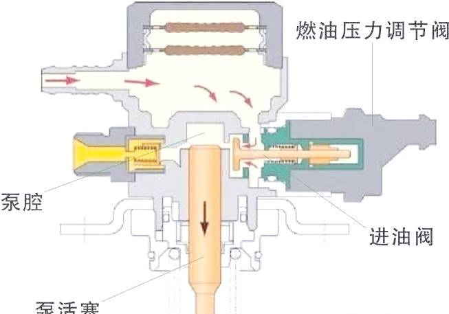 宝马B58发动机解析:技术与性能的全面突破-图片9