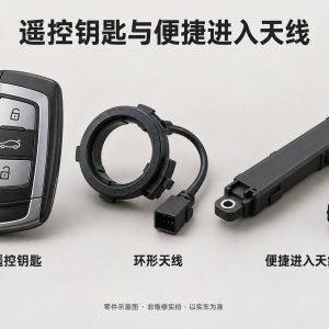 遥控钥匙与便捷进入天线零件示意图(非维修实拍)