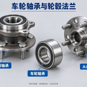车轮轴承与轮毂法兰零件示意图（非维修实拍）